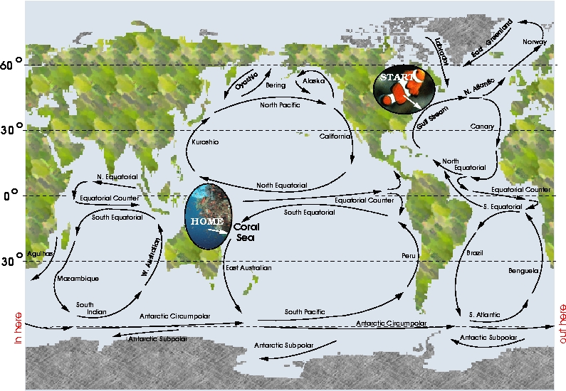 currents of the world